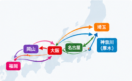 神奈川・埼玉・名古屋・大阪・岡山・福岡の幹線便対応ルート図
